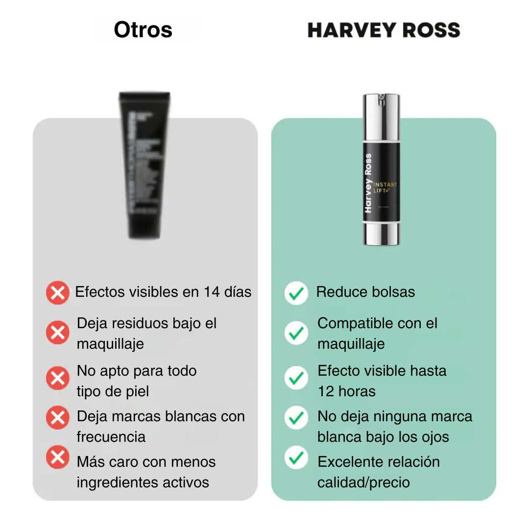 Harvey Ross - Instant Lift+ (50ml)